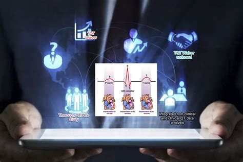 Case Study: Risk Assessment for QT Prolongation Potential