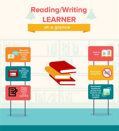 Image result for Reading Writing Learning Style
