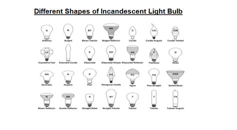 Light Bulb Types 的图像结果