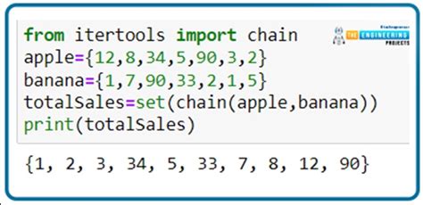 Image result for Set Theory Operation Calculator Using Python