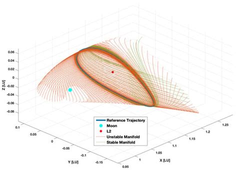 Rapid Approximation of Low-Thrust Spacecraft Reachable Sets within ...