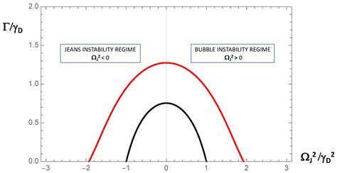 Schrödinger–Newton Model with a Background