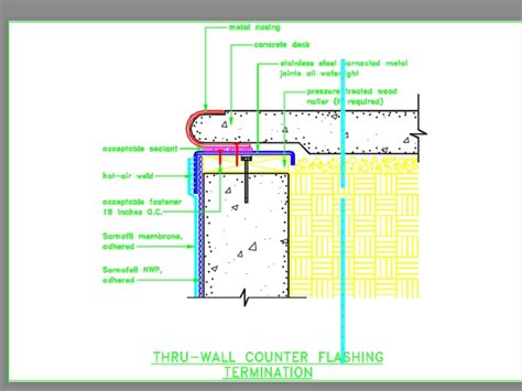 Image result for Membrane Line Type AutoCAD