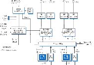 VMEbus plug-in targets software defined radio apps - EE Times
