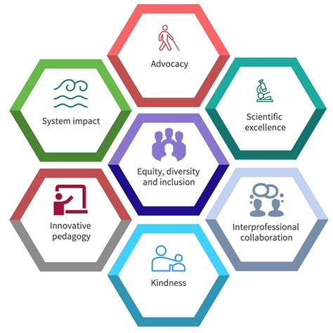 Image result for Physical Therapy Vision Statement