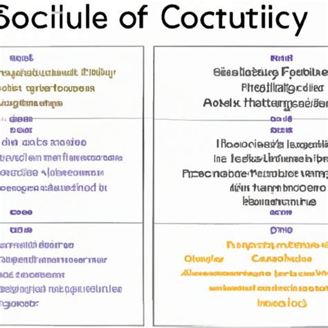 Sociology 的图像结果