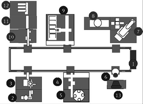 Image result for Modular Manufacturing System