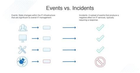 ITIL Event Management 的图像结果