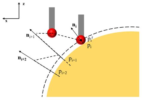 A Novel High-Precision Workpiece Self-Positioning Method for Improving ...