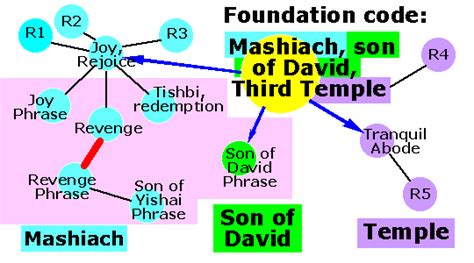Torah Code Explained 的图像结果
