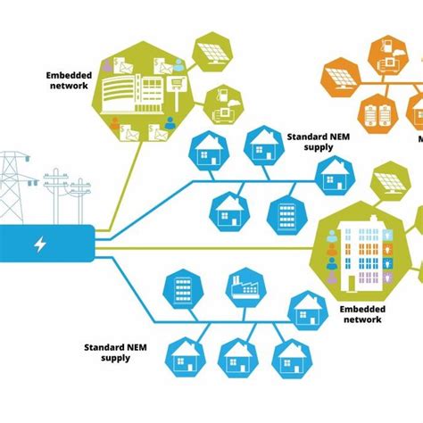 Electricity Supply Pic 的图像结果