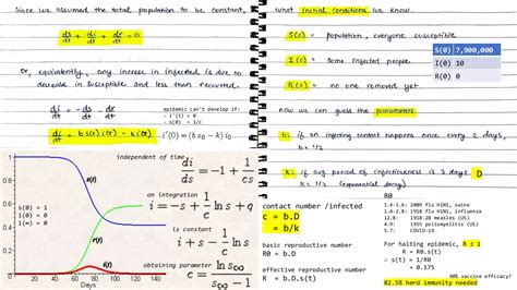 Image result for SIR Model Math