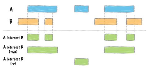 Image result for Quinlan Lab BEDTools Tutorial