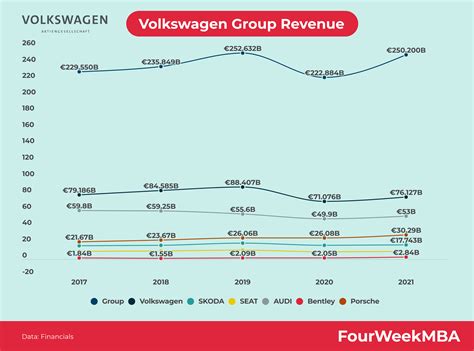Who Owns Bentley? - FourWeekMBA
