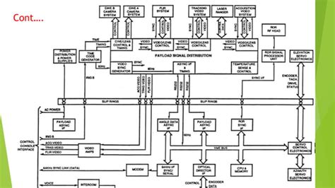 Image result for Optical Tracking System