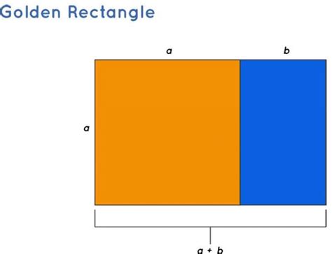 Image result for Rectangle Formula
