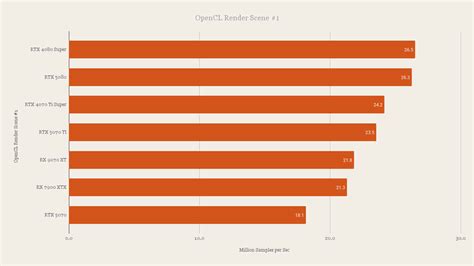 SAPPHIRE PURE AMD Radeon RX 9070 XT Graphics Card Review Digit.in