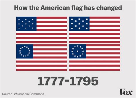 For Flag Day, watch how much the American flag has changed - Vox