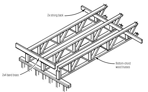 Wood Floor Truss Dimensions at Oneida Bennett blog