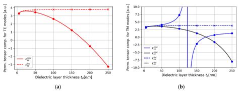 Spatial Dispersion in Hypercrystal Distributed Feedback Lasing