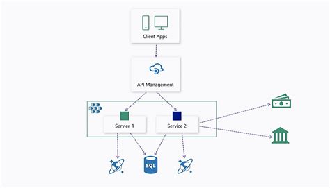 Azure API Management Overview 的图像结果
