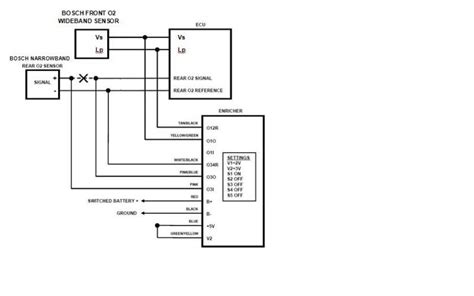 Wideband O2 Sensor Signal 的图像结果