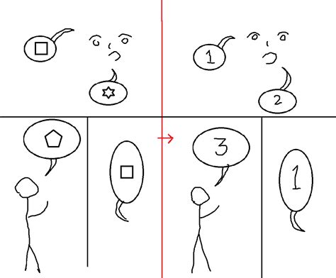 Image result for Example of Enumeration Text Type