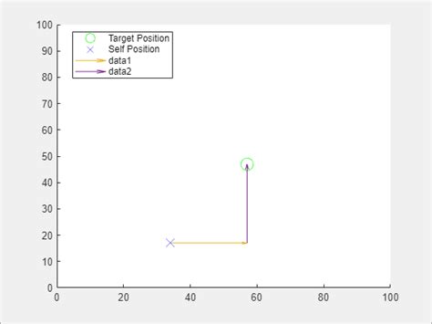 Image result for MagicDraw Activity Diagram MATLAB