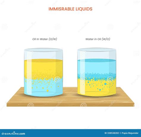 Immiscible Liquids Understanding Non-Mixing Liquid Mixtures Stock ...