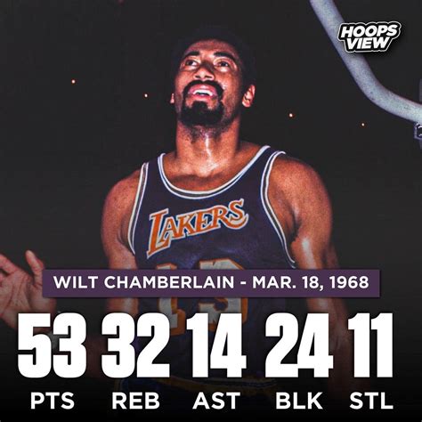 Quintuple Double Basketball