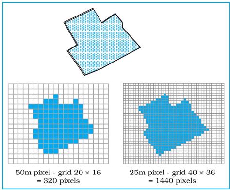 SATHEE: Chapter 04 Spatial Information Technology