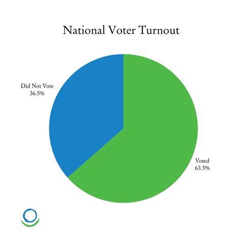 Breaking Down Big Numbers in the 2024 Election - Population Education - percentage of voters by race 2024
