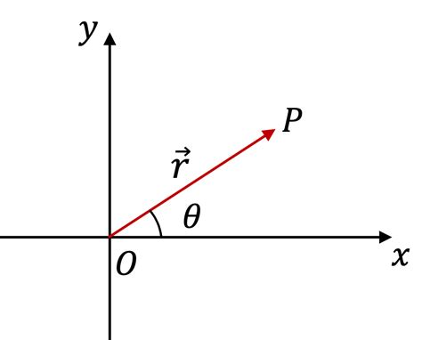 Position Vector of a Straight Line 的图像结果