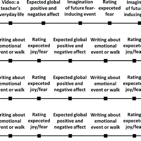 Pre Writing Phase of the Writing Process 的图像结果