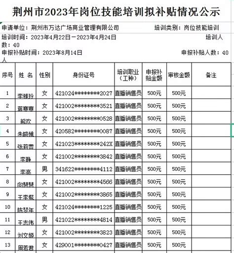 参照事业单位工资标准，荆州市第一人民医院招聘74人！_人员_岗位_条件