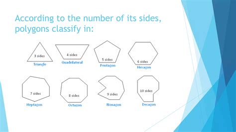 Image result for Polygons Explained
