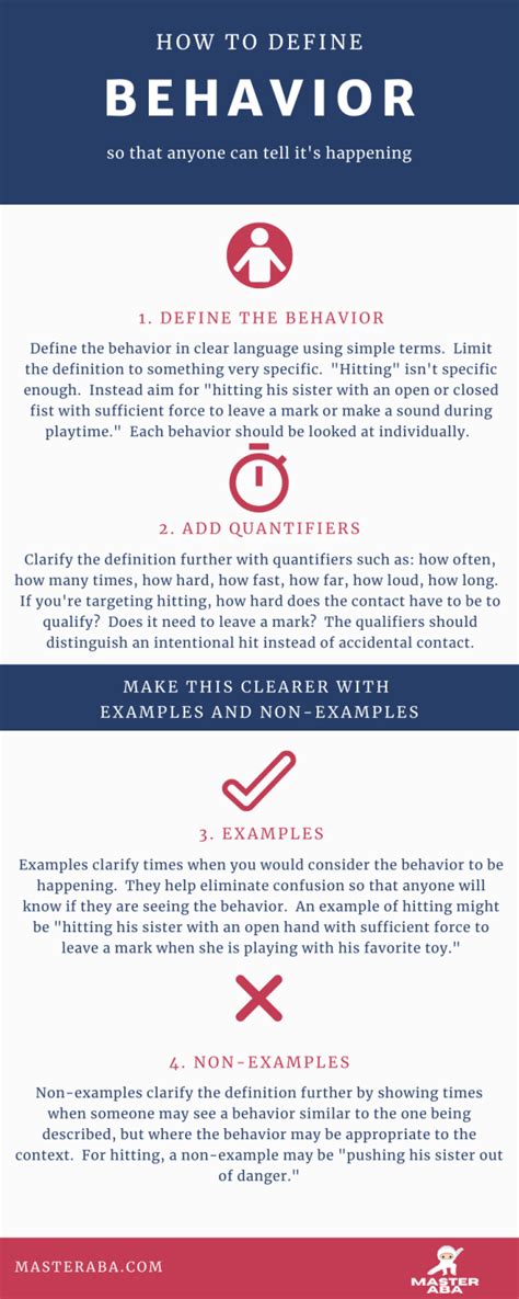 Behavior Definition 的图像结果