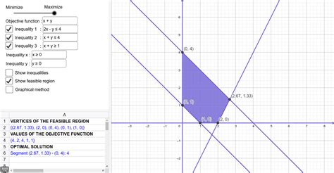 Image result for Linear Programming Problem Using GeoGebra