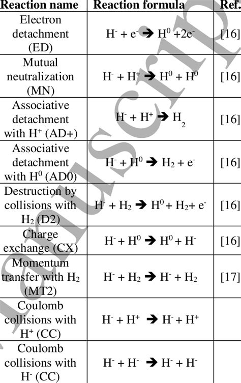 Studio Code Org Lesson Collisions 23 8 D 的图像结果