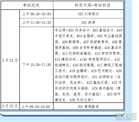 海南:2023年高职（专科）升本科招生考试有关事项的公告