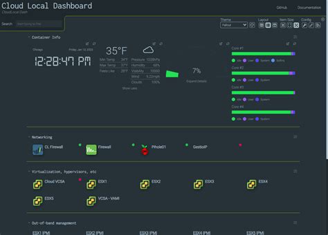 Image result for Synology Docker Tutorial