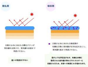 Image result for Generic Computer Science Graph