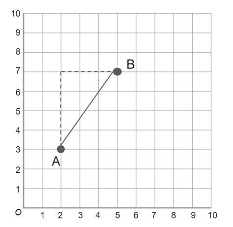 Image result for Intersection Math 8th Grade