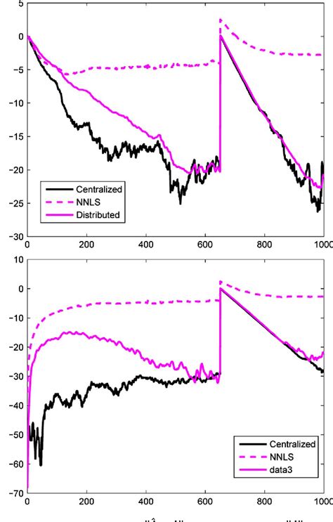Image result for Distributed Spectrum Sensing