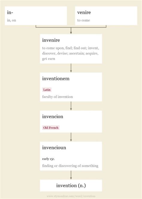 Invention 的图像结果