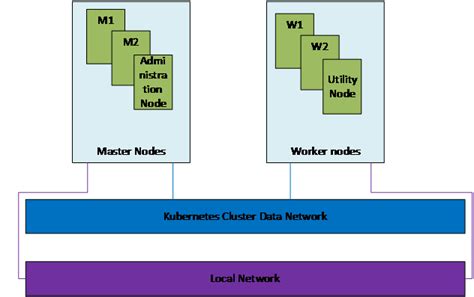 ESDS - Managed Cloud Data Center in India