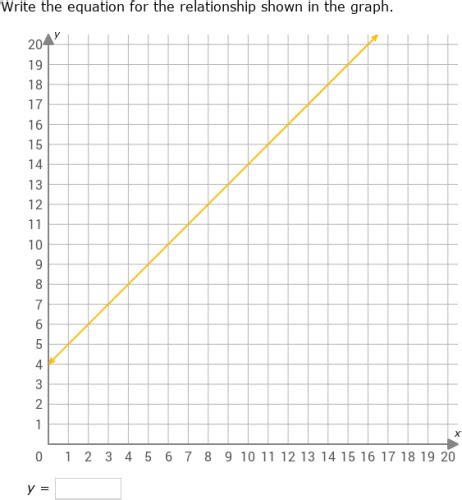 Image result for Graph Table 7X9