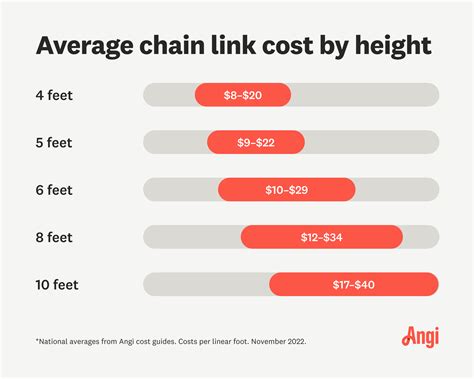 2023 Chain Link Fence Cost Guide | Angi