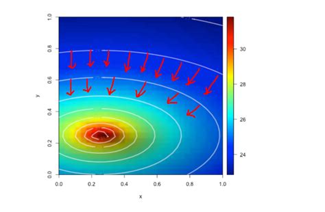 Image result for A a Gradient Explained