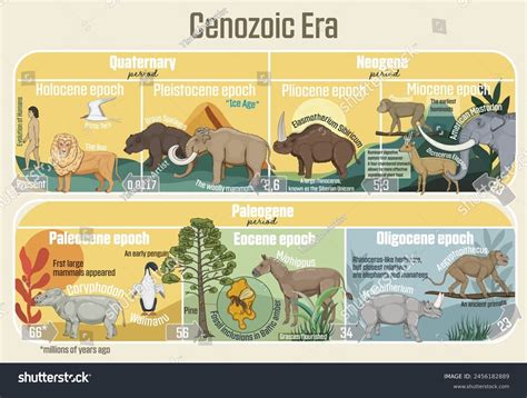 Age Of Mammals Era